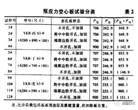 北京空心樓板加固公司電話(huà)號(hào)碼是多少