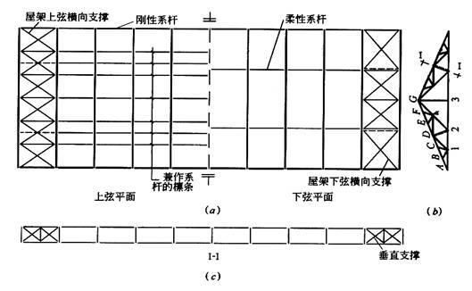 鋼結(jié)構(gòu)解答題（鋼結(jié)構(gòu)抗震設(shè)計）