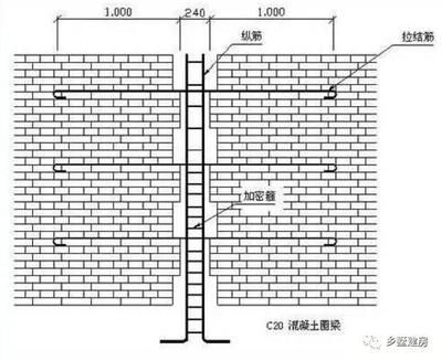 磚混結(jié)構(gòu)的墻怎么砌（磚混結(jié)構(gòu)墻體施工常見問題磚混結(jié)構(gòu)墻體維護(hù)保養(yǎng)技巧）