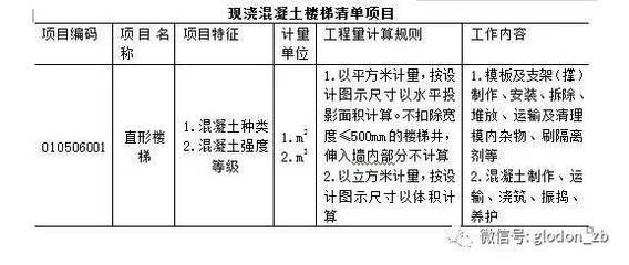 樓板拆除價格怎么算工程量（樓板拆除安全防護(hù)）