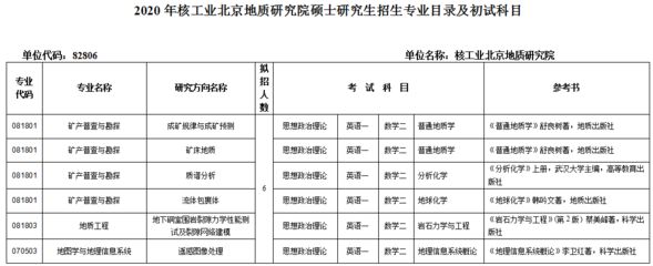 北京地質公司有幾個