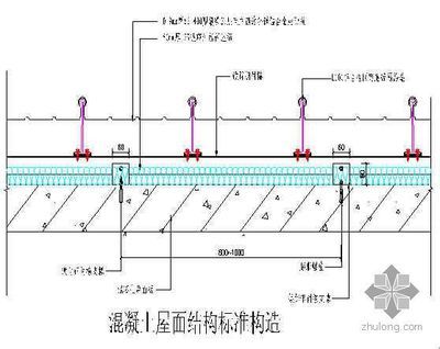 屋面板安裝方案設(shè)計(jì)