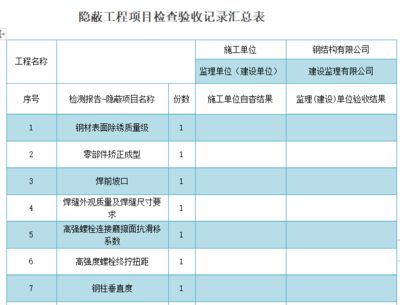 鋼結(jié)構(gòu)隱蔽工程驗收中有哪些注意事項（鋼結(jié)構(gòu)隱蔽工程驗收）