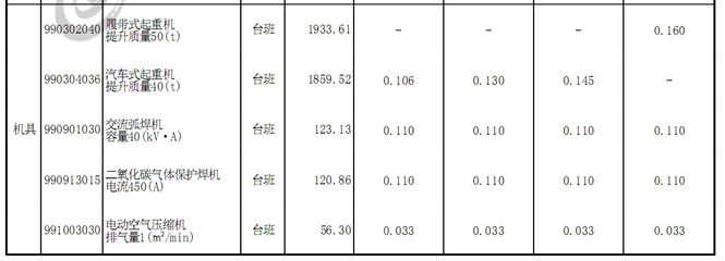 2020年鋼結(jié)構(gòu)定額預(yù)算利潤（2020年鋼結(jié)構(gòu)定額預(yù)算利潤可能在20%-之間）