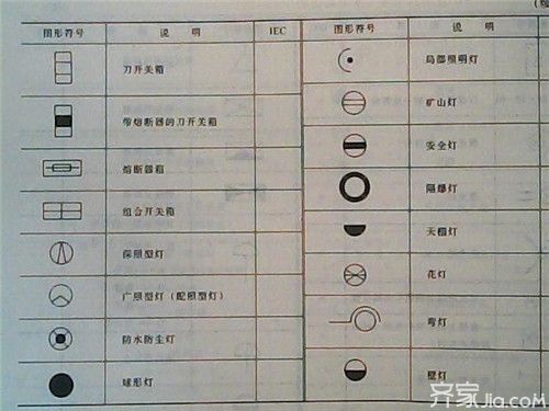 屋面梁表示方法