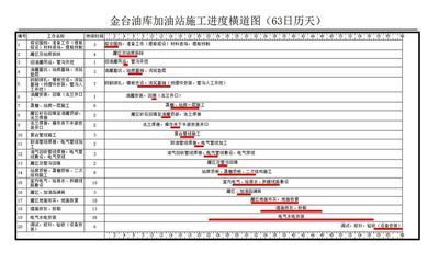 加油站施工計(jì)劃表