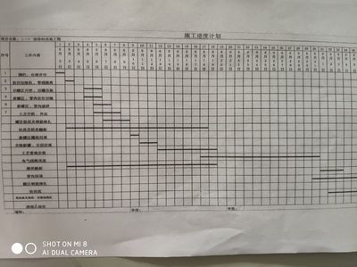 加油站施工計(jì)劃表