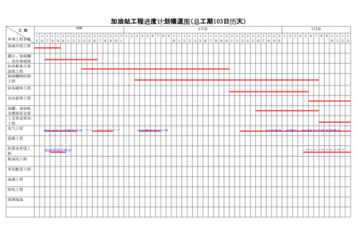 加油站施工計(jì)劃表