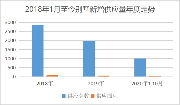 北京在建別墅有多少套住宅（北京別墅區(qū)環(huán)境質(zhì)量評(píng)價(jià)）