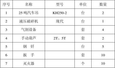 加油站頂棚拆除的方法（罩棚解體拆除）