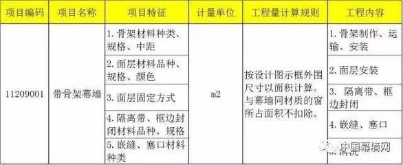 采光頂工程量計算規則表