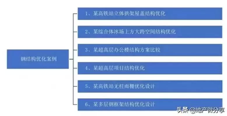 2016年鋼結(jié)構(gòu)定額報(bào)價(jià)表（2016年河北省鋼結(jié)構(gòu)定額報(bào)價(jià)表）