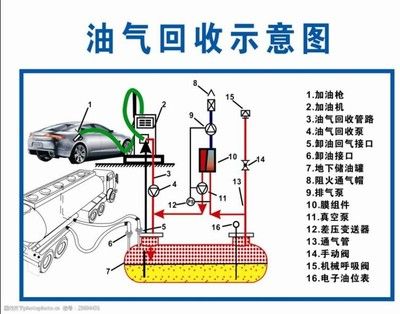 加油站結構示意圖