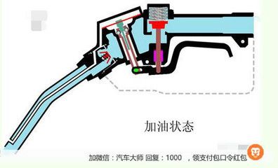 加油站結構示意圖