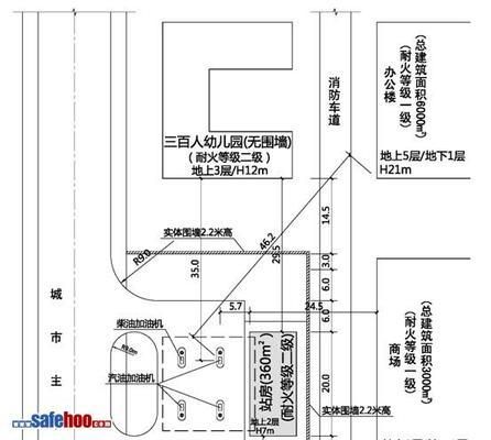 加油站罩棚算不算容積率