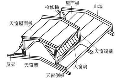 屋面板安裝規(guī)范（屋面板安裝的主要規(guī)范和注意事項(xiàng)）