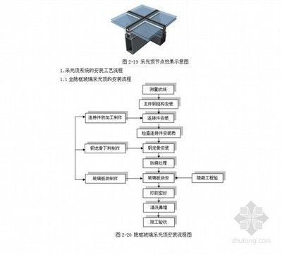 采光頂施工工藝流程圖怎么畫（采光頂施工安全防護(hù)措施）