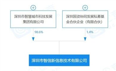 北京結構信息技術有限公司是國企嗎（北京結構信息技術有限公司是否為國企）