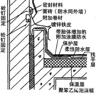 屋面板做法