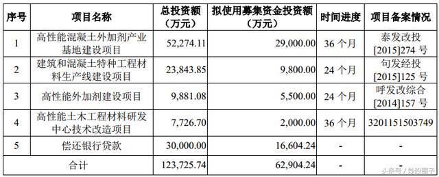 中國混凝土外加劑行業的龍頭企業排名（中國混凝土外加劑行業龍頭企業綜合十強壘知科之杰技術創新動態）