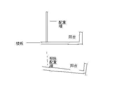 如何判定承重墻？（如何判斷承重墻的位置和性質）