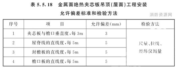 屋面板施工質(zhì)量驗收規(guī)范（關(guān)于屋面板施工質(zhì)量驗收的一些關(guān)鍵點）