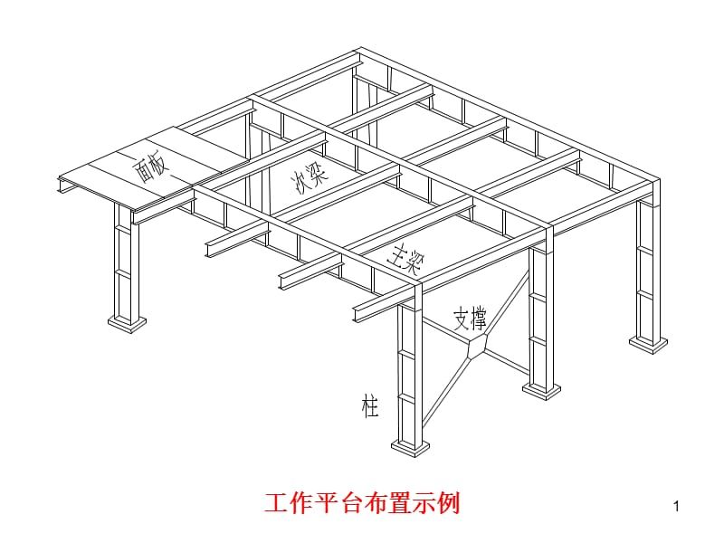 鋼結(jié)構(gòu)平臺(tái)結(jié)構(gòu)布置圖（關(guān)于鋼結(jié)構(gòu)平臺(tái)結(jié)構(gòu)布置的相關(guān)信息）