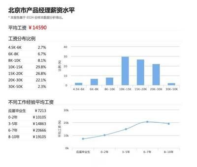 北京結(jié)構(gòu)設(shè)計工資怎么樣?。ū本┑貐^(qū)結(jié)構(gòu)設(shè)計相關(guān)崗位薪資待遇分布較為廣泛）