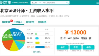北京結(jié)構(gòu)設(shè)計工資怎么樣?。ū本┑貐^(qū)結(jié)構(gòu)設(shè)計相關(guān)崗位薪資待遇分布較為廣泛）