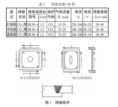 鋼結(jié)構(gòu)超聲檢測標(biāo)準(zhǔn)（鋼結(jié)構(gòu)超聲檢測標(biāo)準(zhǔn)和規(guī)范鋼結(jié)構(gòu)超聲波探傷儀操作指南）