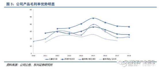 混凝土外加劑行業分析（深度解析混凝土外加劑行業發展趨勢預測）