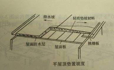 屋面板加固方案設(shè)計(jì)規(guī)范