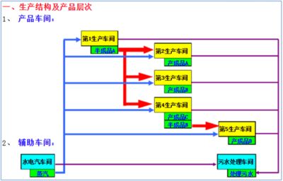 鋼構(gòu)生產(chǎn)企業(yè)成本核算怎么做（鋼構(gòu)生產(chǎn)成本核算案例分析,鋼構(gòu)生產(chǎn)成本優(yōu)化方法）