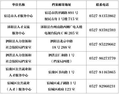 北京市人才檔案服務(wù)中心地址