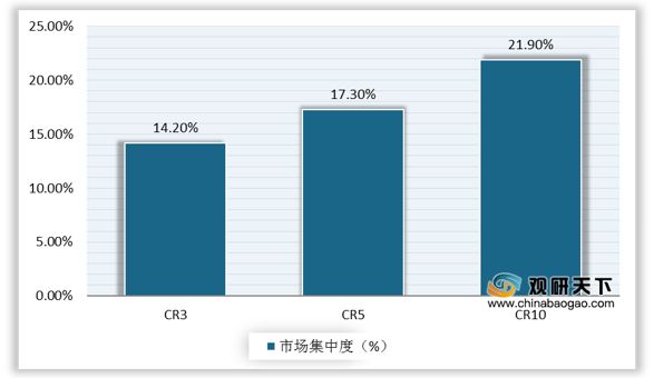 中國(guó)混凝土外加劑行業(yè)的龍頭企業(yè)有哪些