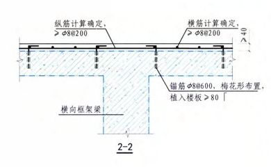 樓板加固碳纖維基本工藝有哪些種類