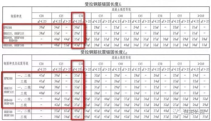 屋面鋼筋的鋪法