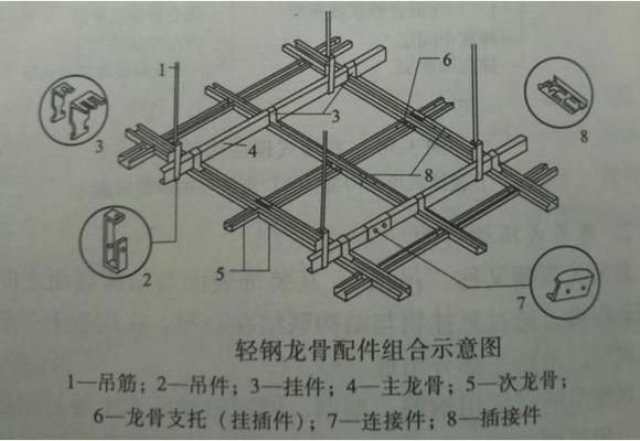 房屋加頂棚（房屋加頂棚的基本知識）