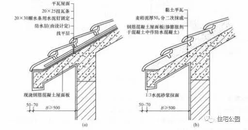 屋面板鋪設做法（屋面板的鋪設方法）