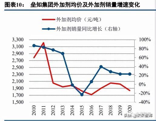 混凝土外加劑行業龍頭企業（中國混凝土外加劑行業發展趨勢）