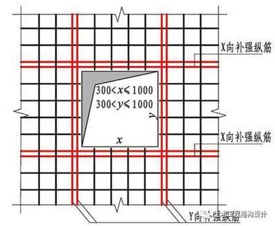 樓板加固規范圖集最新（13g311混凝土結構加固構造圖集）