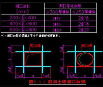 樓板加固規(guī)范圖集最新（13g311混凝土結構加固構造圖集）