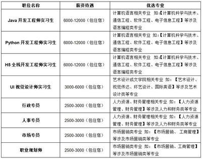 北京加固工程有限公司招聘信息最新（北京加固工程有限公司招聘信息）