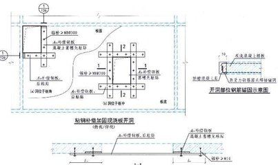 樓板加固規(guī)范最新要求（最新樓板加固規(guī)范要求對(duì)樓板進(jìn)行嚴(yán)格的檢驗(yàn)）