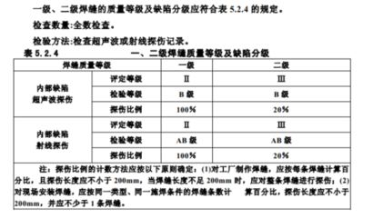 鋼結(jié)構(gòu)焊縫超聲波探傷缺陷判定（鋼結(jié)構(gòu)焊縫的超聲波探傷是一種常見的無損檢測方法）