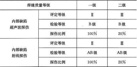 鋼結(jié)構(gòu)焊縫超聲波探傷缺陷判定（鋼結(jié)構(gòu)焊縫的超聲波探傷是一種常見的無損檢測方法）