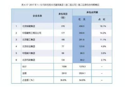 北京城建集團聯系方式