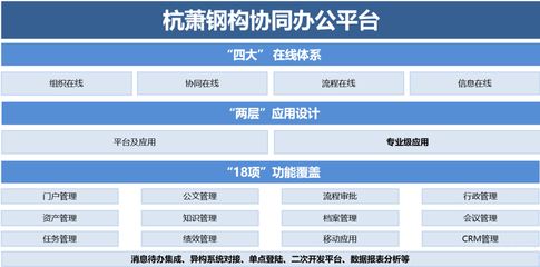 鋼結構生產加工流程