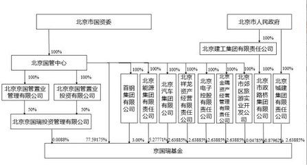 北京建工集團架構(gòu)（北京建工集團的組織架構(gòu)及其主要職能部門的詳細介紹）