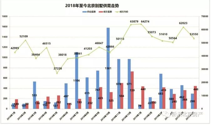 北京別墅樓盤在售（北京別墅區(qū)環(huán)境評測）